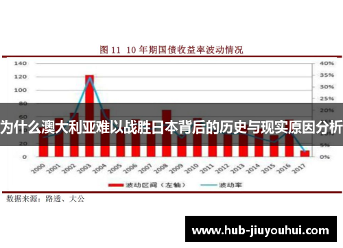 为什么澳大利亚难以战胜日本背后的历史与现实原因分析 为什么澳大利亚难以战胜日本背后的历史与现实原因分析