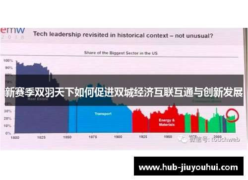 新赛季双羽天下如何促进双城经济互联互通与创新发展 新赛季双羽天下如何促进双城经济互联互通与创新发展