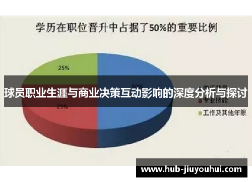 球员职业生涯与商业决策互动影响的深度分析与探讨 球员职业生涯与商业决策互动影响的深度分析与探讨