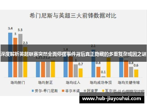 深度解析英超联赛突然全面停摆事件背后真正隐藏的多重复杂成因之谜 深度解析英超联赛突然全面停摆事件背后真正隐藏的多重复杂成因之谜