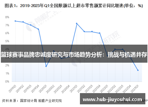 篮球赛事品牌忠诚度研究与市场趋势分析：挑战与机遇并存