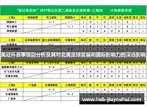 美冠杯赛事级别分析及其对北美足球发展和国际影响力的深远影响 美冠杯赛事级别分析及其对北美足球发展和国际影响力的深远影响