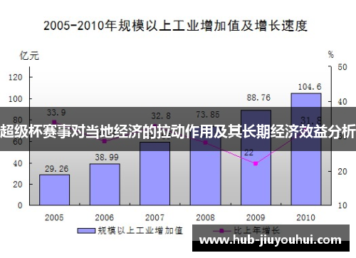 超级杯赛事对当地经济的拉动作用及其长期经济效益分析